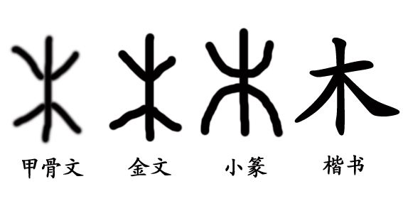 带木的字,五行属木的字1000个