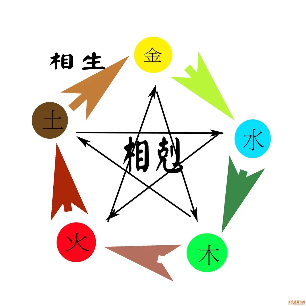 2、金木水火土命怎么查:怎么查人的属的金木水火土？