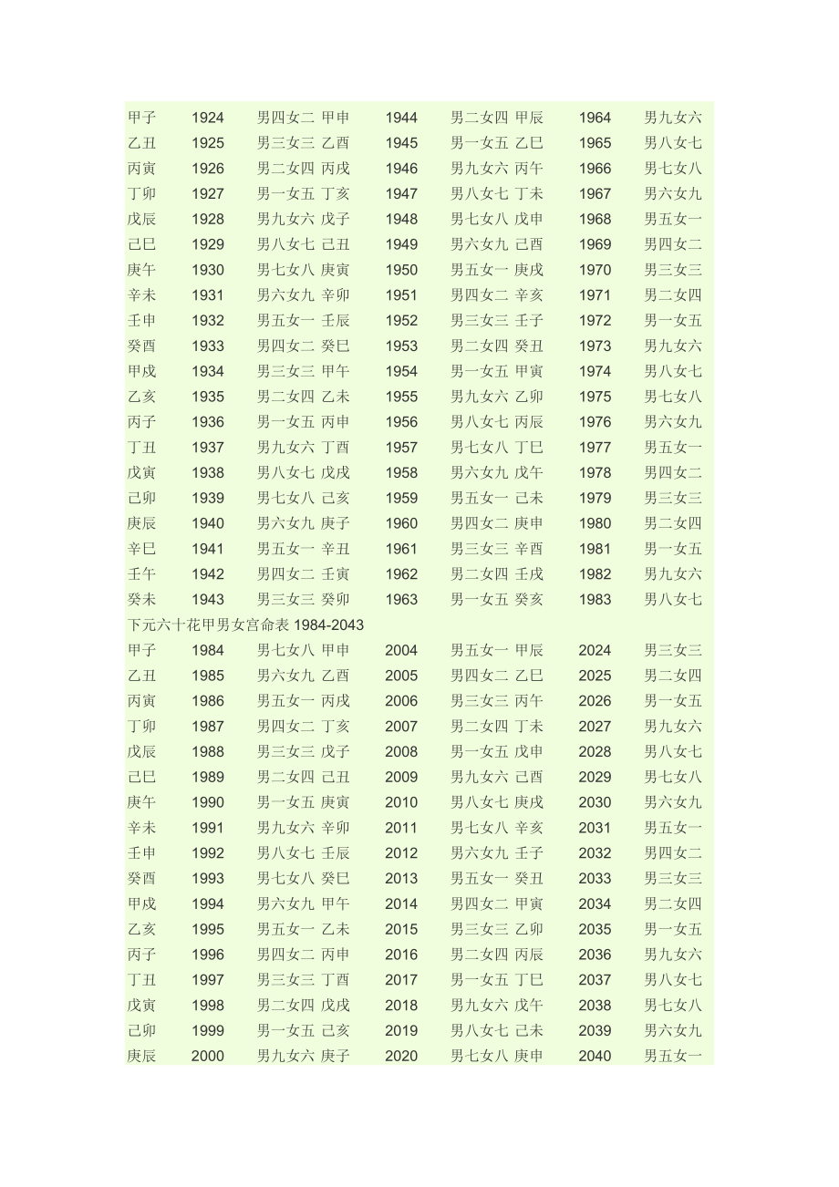 称骨算命：近百年称骨重量最重的生日时辰（生辰八字）仅有32个