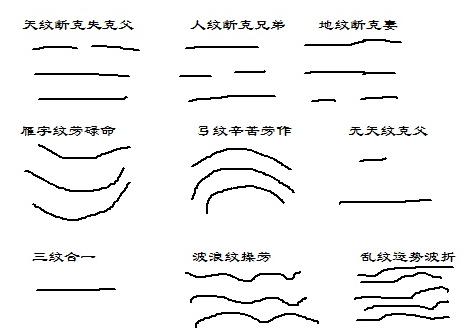 男人额头纹图解:男人的额头有三条纹是什么?