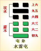 蒙卦卜易居_周易第55卦详解_易经蒙卦的卦辞