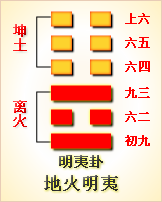 周易第55卦详解_周易卦解释_卦象周易