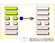 周易第55卦详解_周易卦解释_卦象周易