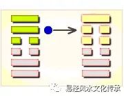 周易第55卦详解_卦象周易_周易卦解释