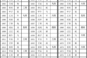 公元年份与甲子属相对照表(1801年-2300年)