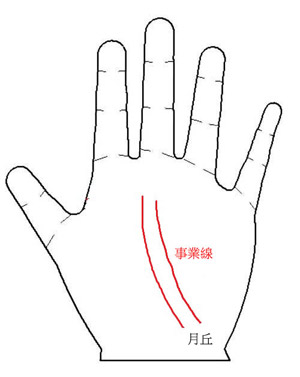 男人手相图解_手相图解_手相算命图解