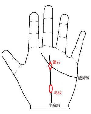 手相算命图解_男人手相图解_手相图解