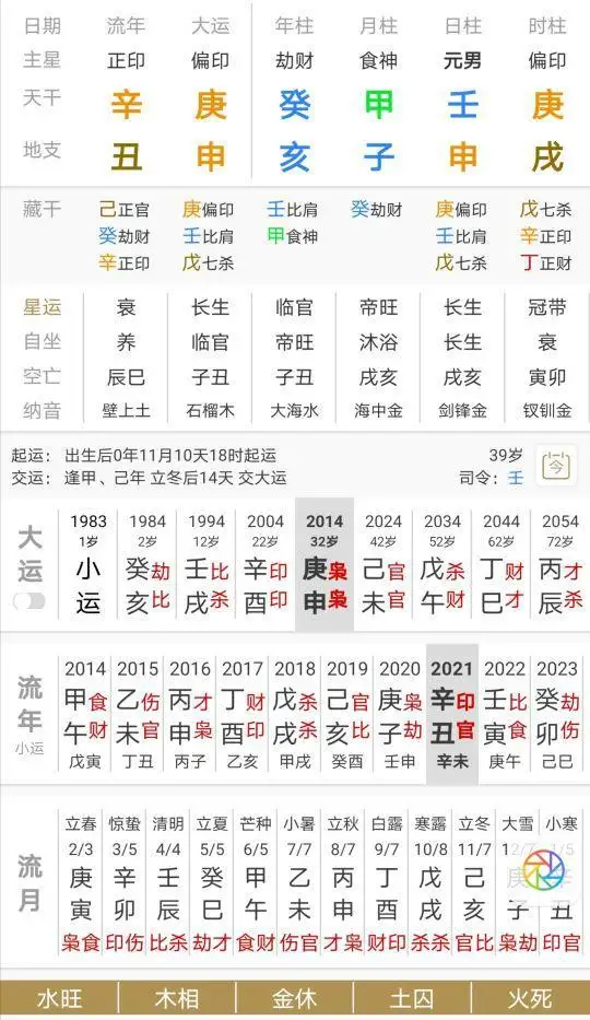 甲木2022年运势大全，甲木2022壬寅年运势