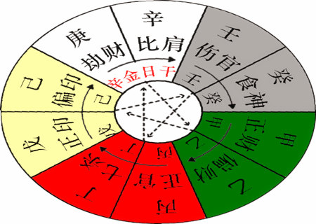 八字命理入门_八字入门视频_八字入门