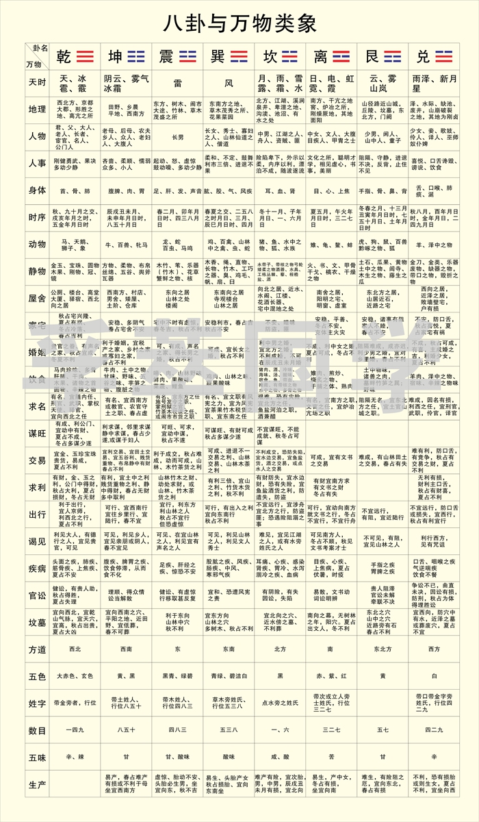 八字入门_苏民峰玄学锦囊 -- 八字入门_入门八字