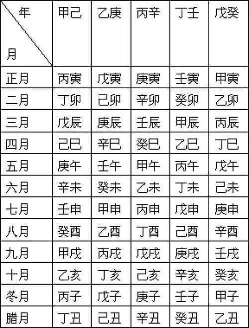 5、男女生辰八字配对表:生辰八字配对查询