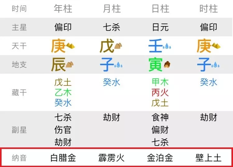 八字合婚怎么看？