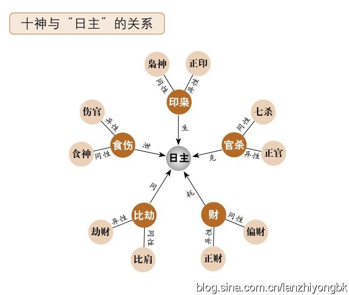 土和水相生还是相克_生辰八字相生相克_食物的相生与相克实验