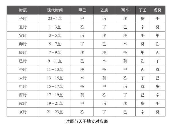 食物相生与相克_生辰八字相生相克_啥是官鬼妻财相克相生