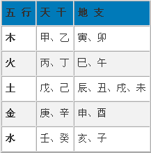 啥是官鬼妻财相克相生_生辰八字相生相克_食物相生与相克