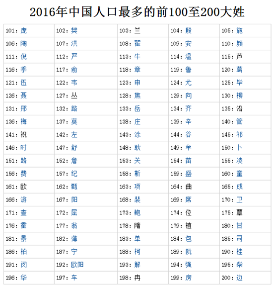 唐姓女孩取名_唐姓取名_唐姓