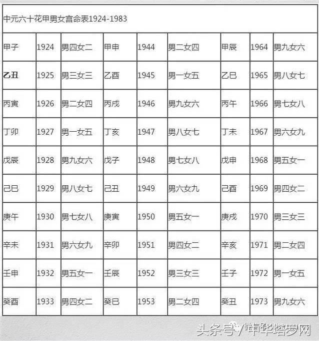 男女婚配八字合婚表_属相婚配表大全合婚_属相婚配八字合婚吧