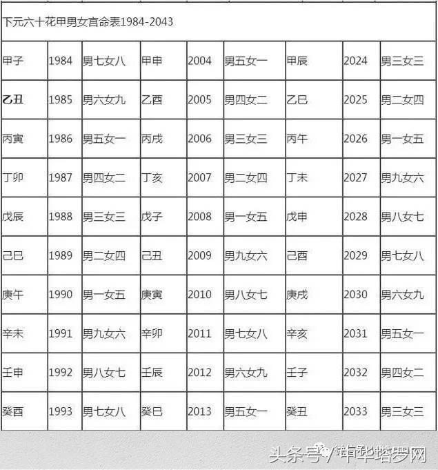 属相婚配八字合婚吧_属相婚配表大全合婚_男女婚配八字合婚表