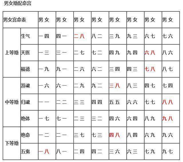 属相婚配八字合婚吧_男女婚配八字合婚表_属相婚配表大全合婚