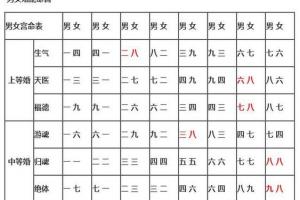 2023年哪个属相最旺,你是几等婚姻,查看属相就知道