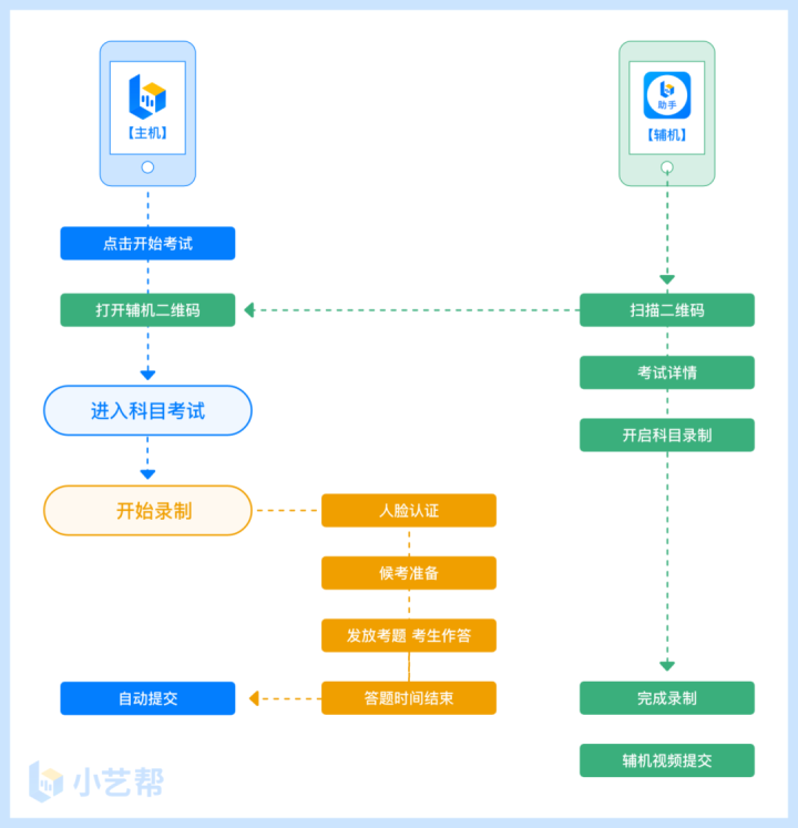 男孩名字大全测试打分测试打分_名字打分测试_1518姓名测试打分_名字测试打分