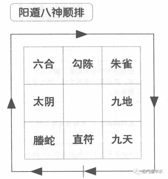 《奇门遁甲全书》·人遁