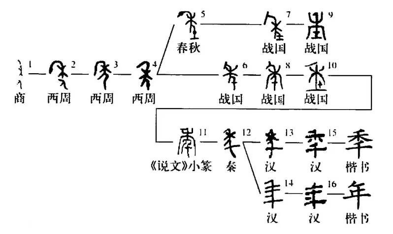 中国古代算命术剖析_中国古代算命术书本_中国古代算命术