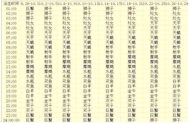 上升下降星座查询表格_上升和下降星座查询_上升星座查询表