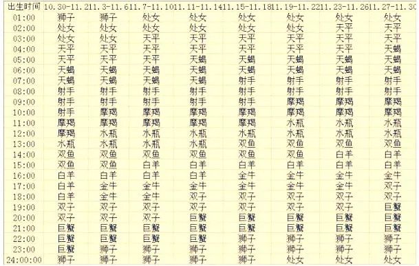 上升星座查询表_上升下降星座查询表格_上升和下降星座查询