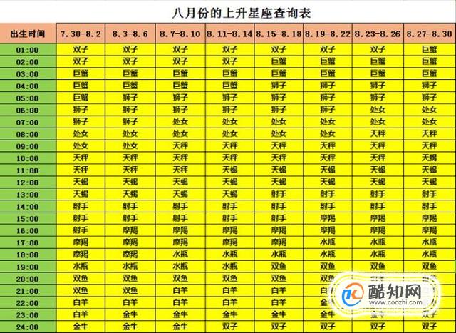 上升下降星座查询表格_上升和下降星座查询_上升星座查询表