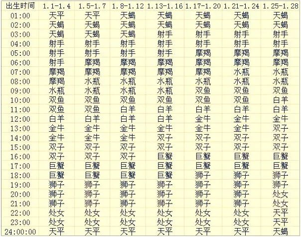 上升和下降星座查询_上升下降星座查询表格_上升星座查询表