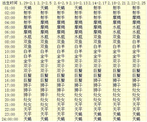 上升和下降星座查询_上升下降星座查询表格_上升星座查询表