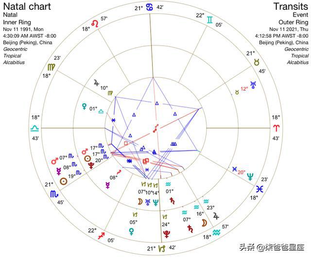 上升下降星座查询表格_上升星座查询表_上升和下降星座查询