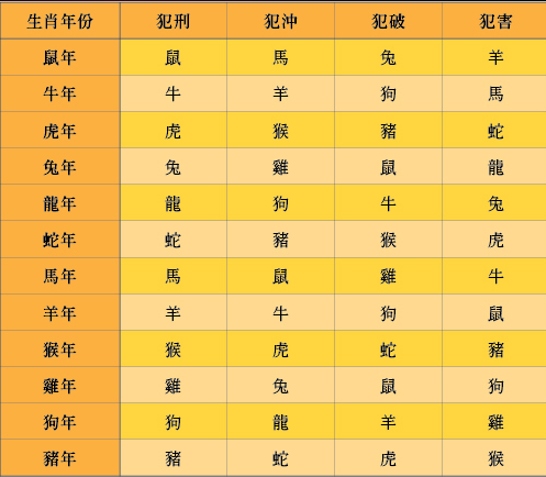 属牛的和什么属相最配相克_属狗的与什么属相相克_属猪的相克属相