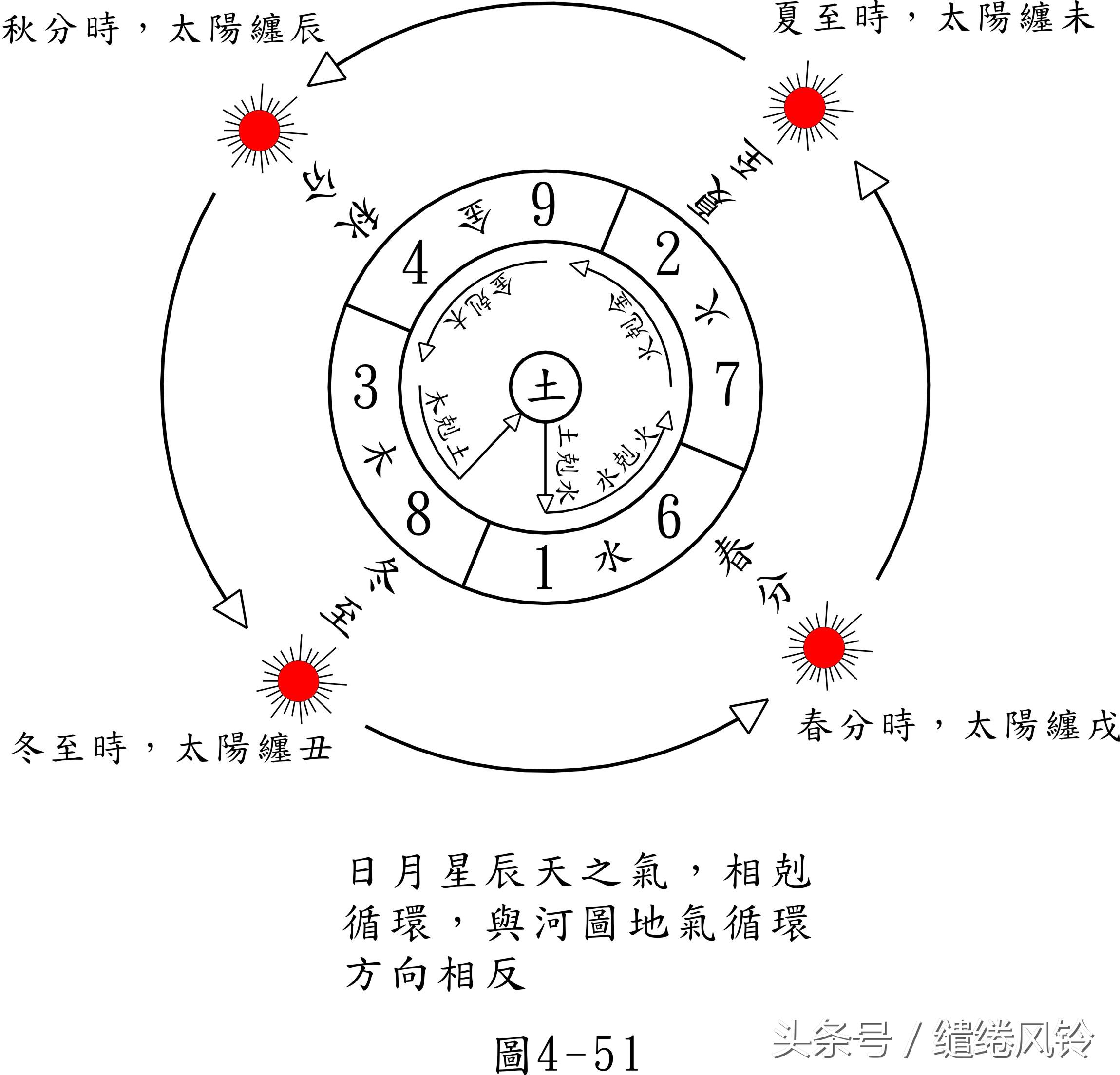 周易五行_周易五行八字测名_周易五行 起名