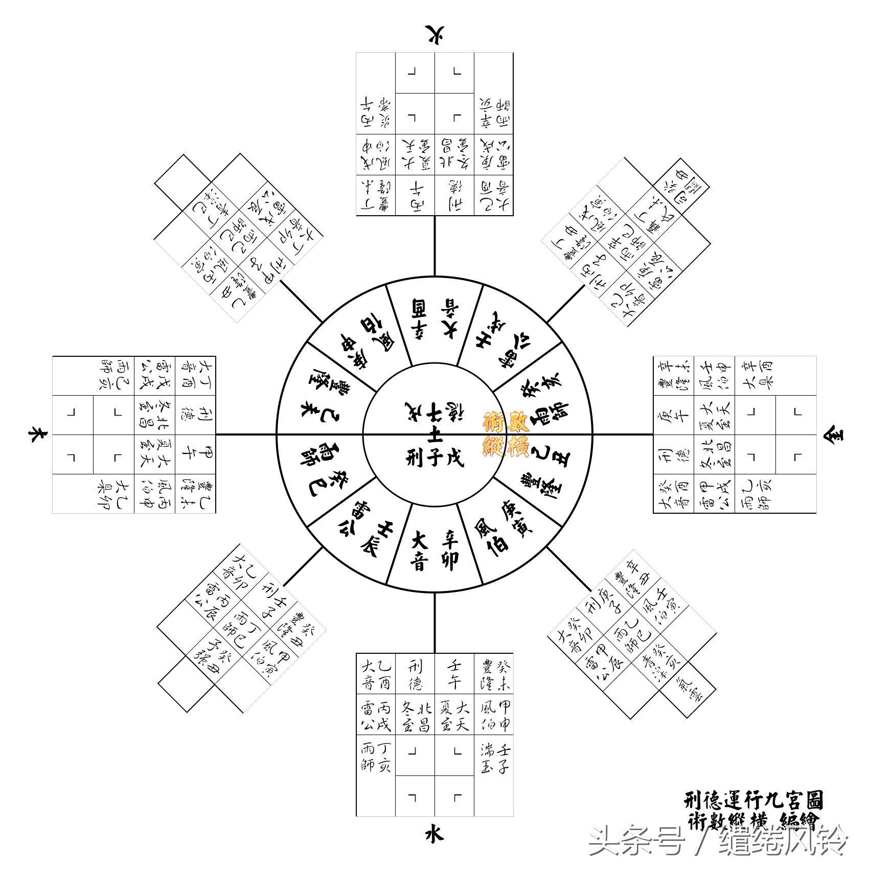 周易五行 起名_周易五行_周易五行八字测名