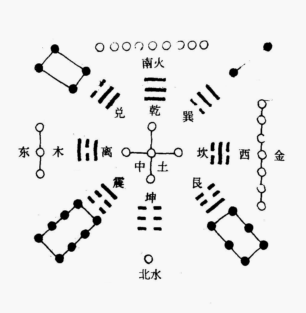 周易五行_周易五行 起名_周易五行八字测名