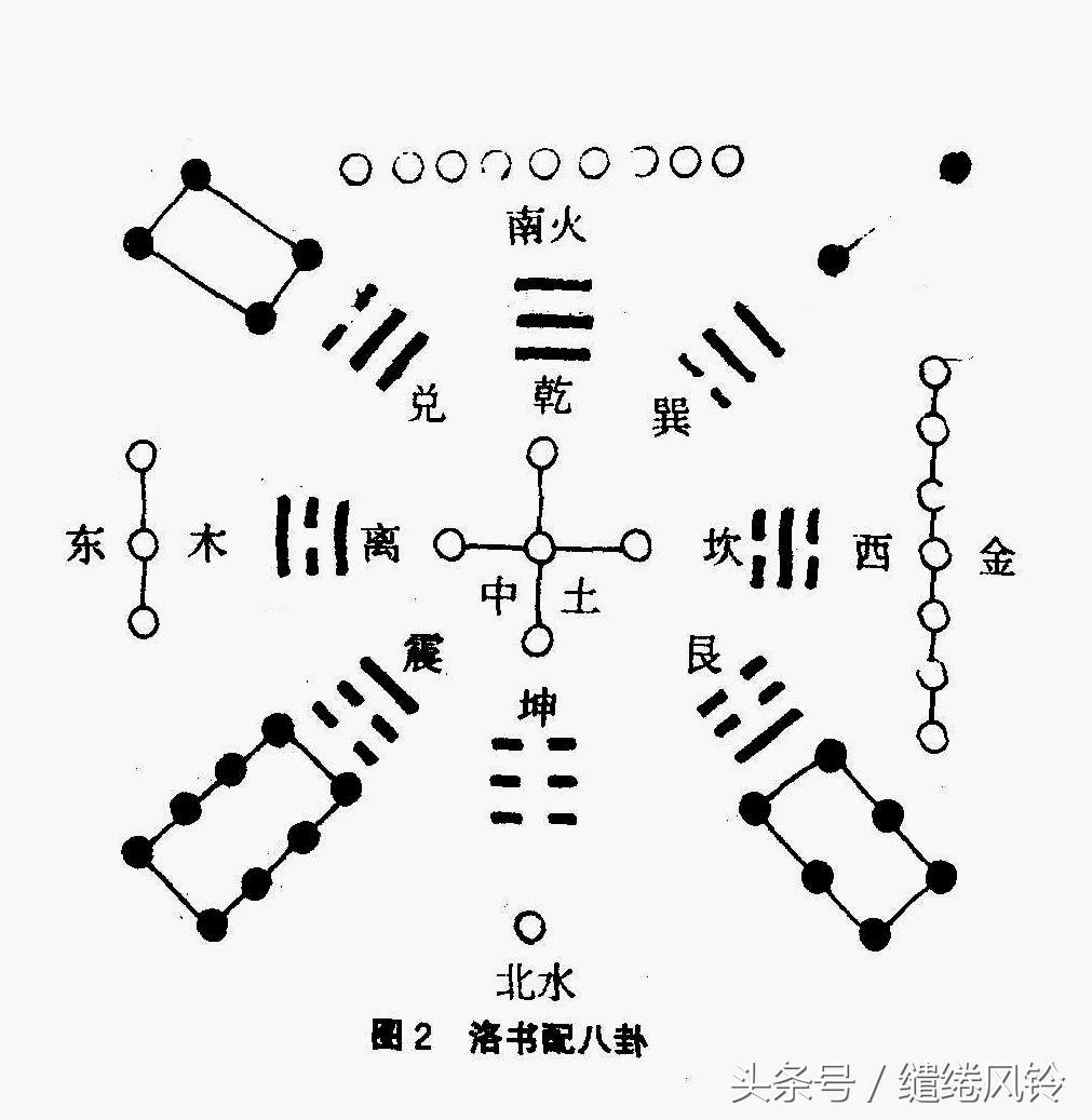 周易五行八字测名_周易五行 起名_周易五行