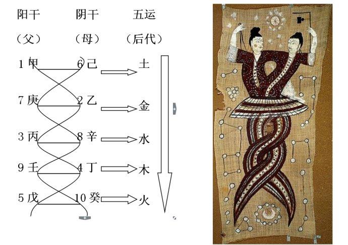 周易五行_周易五行 起名_周易五行八字测名