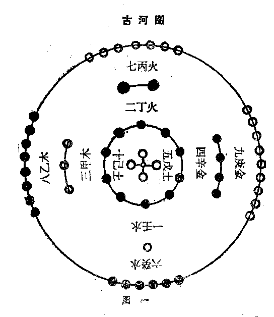 周易五行八字测名_周易五行 起名_周易五行