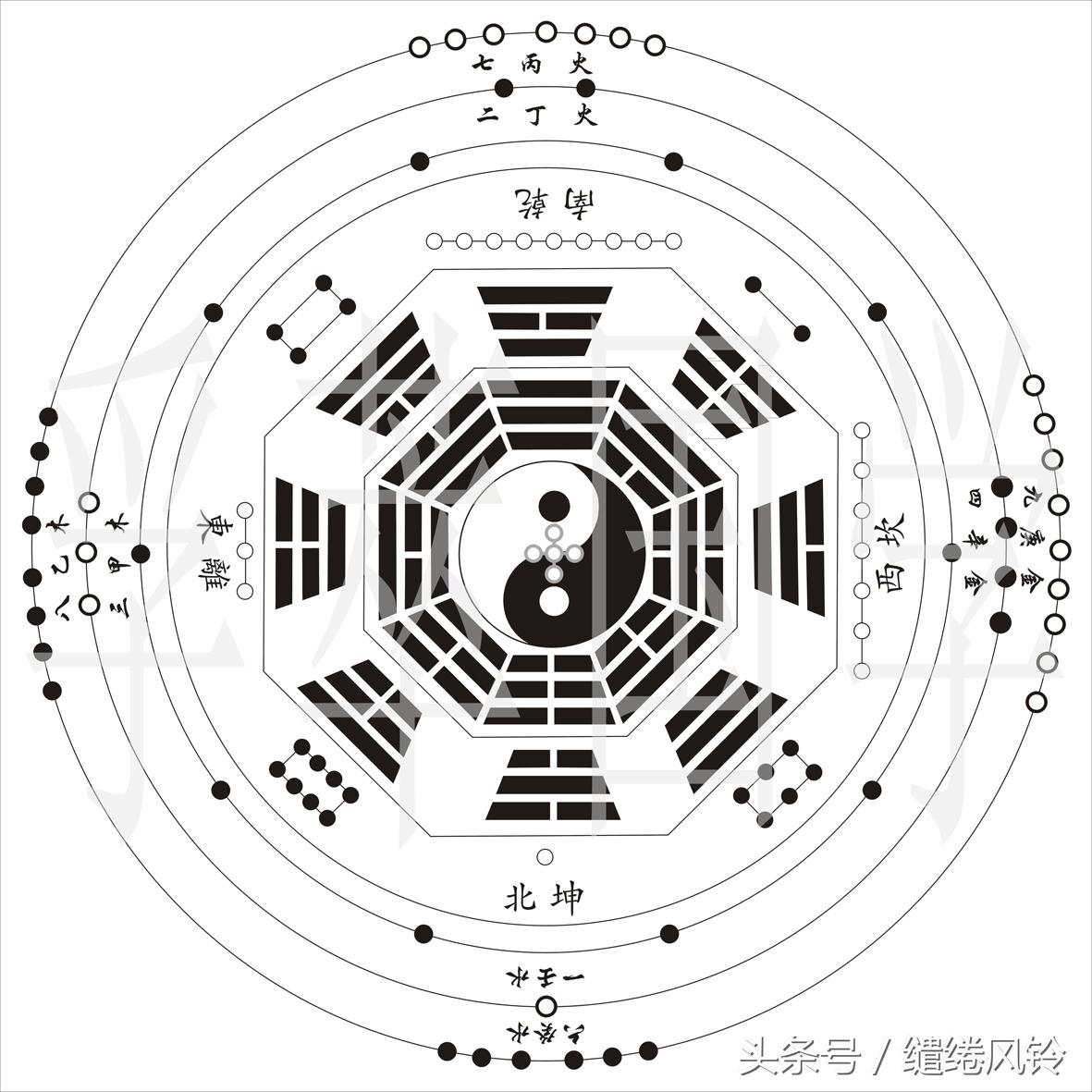 周易五行_周易五行 起名_周易五行八字测名