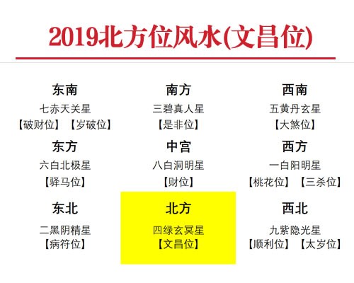 电视墙风水方位风水_2016年东北方位风水_风水方位