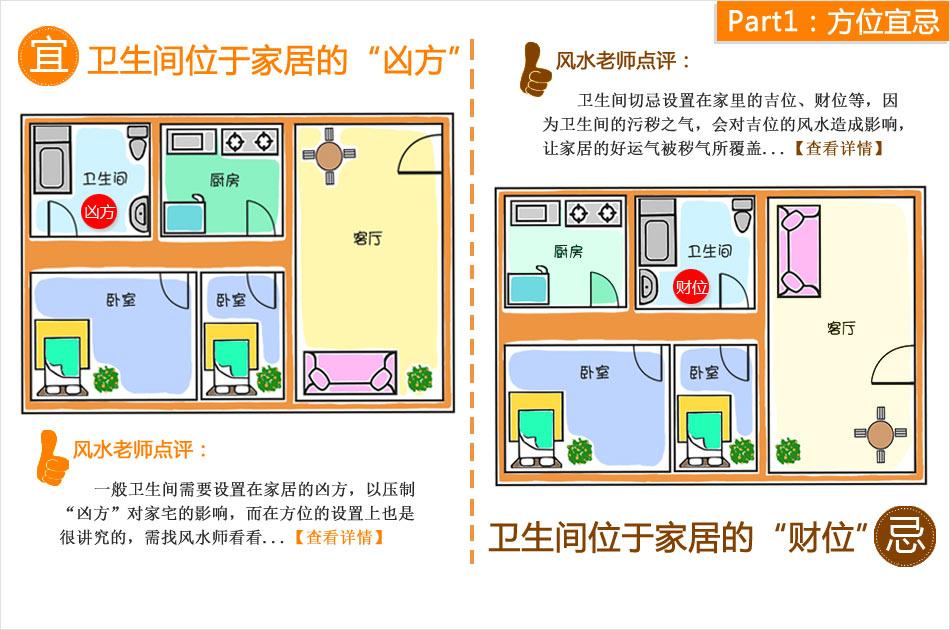 风水方位_客厅在东北方位喜用风水颜色_厨房方位风水知识大全