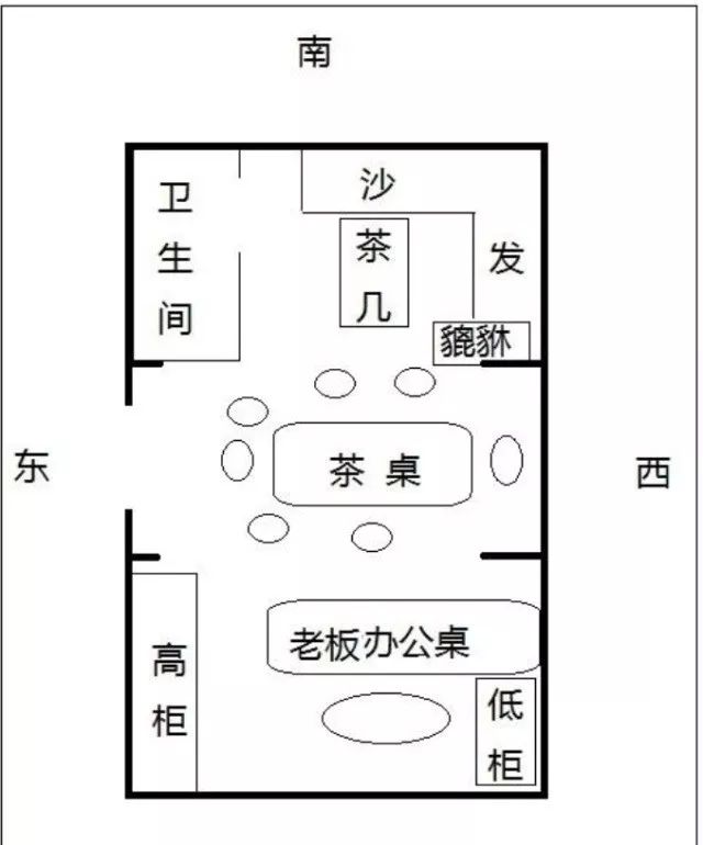 「周易说」• 必看的办公室风水秘笈