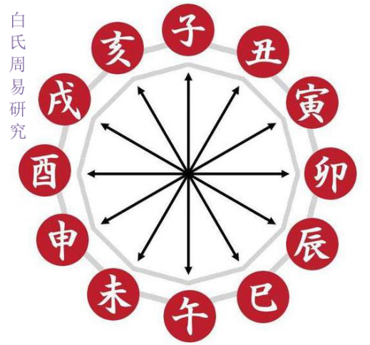 周易五行管理学识人善用术_周易五行相对应的数字_周易五行