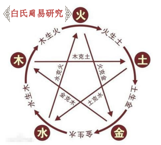 周易五行管理学识人善用术_周易五行相对应的数字_周易五行