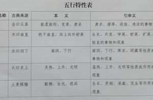 五行风水图方位 五行代表什么方位