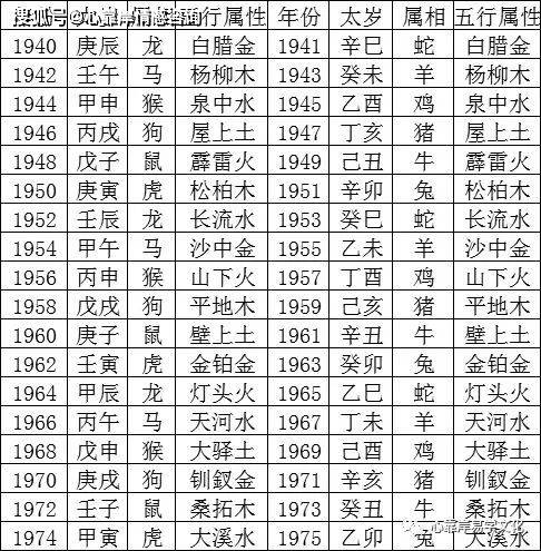 排八字命盘_在线排八字命盘_排八字命盘