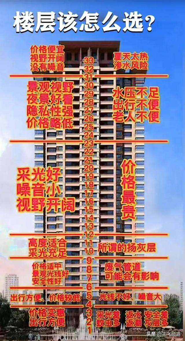 高层住宅几层最好_34层高层住宅为何十八层没人要_32层高层住宅买几楼好