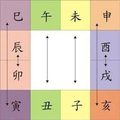 孤辰寡宿查法_什么贵人能治孤辰寡宿羊刃_孤辰寡宿